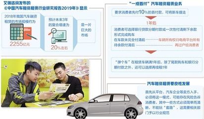 汽车融资租赁市场亟须规范
