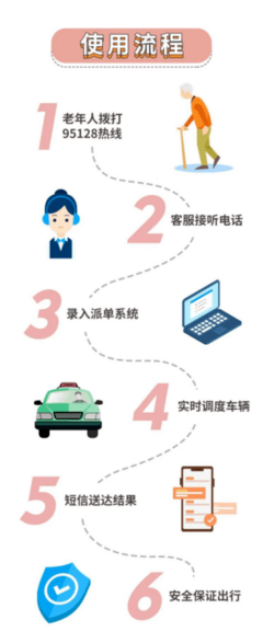 事关抚州人出行！下周起，试运行！汽车租赁服务正式启动