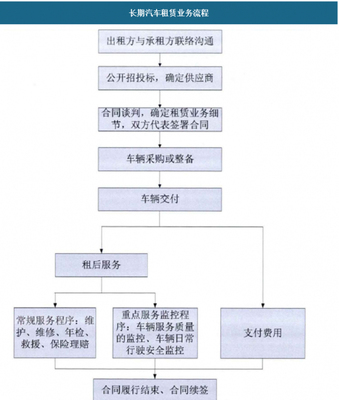 汽车租赁行业的变革 分时租赁将重塑租车模式与出行未来